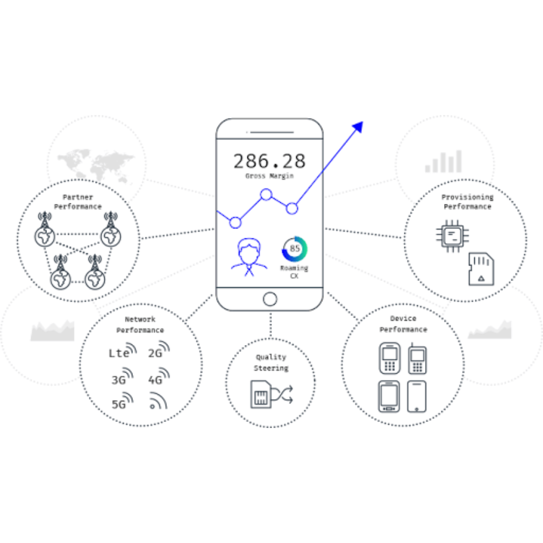 VoLTE Roaming Management
