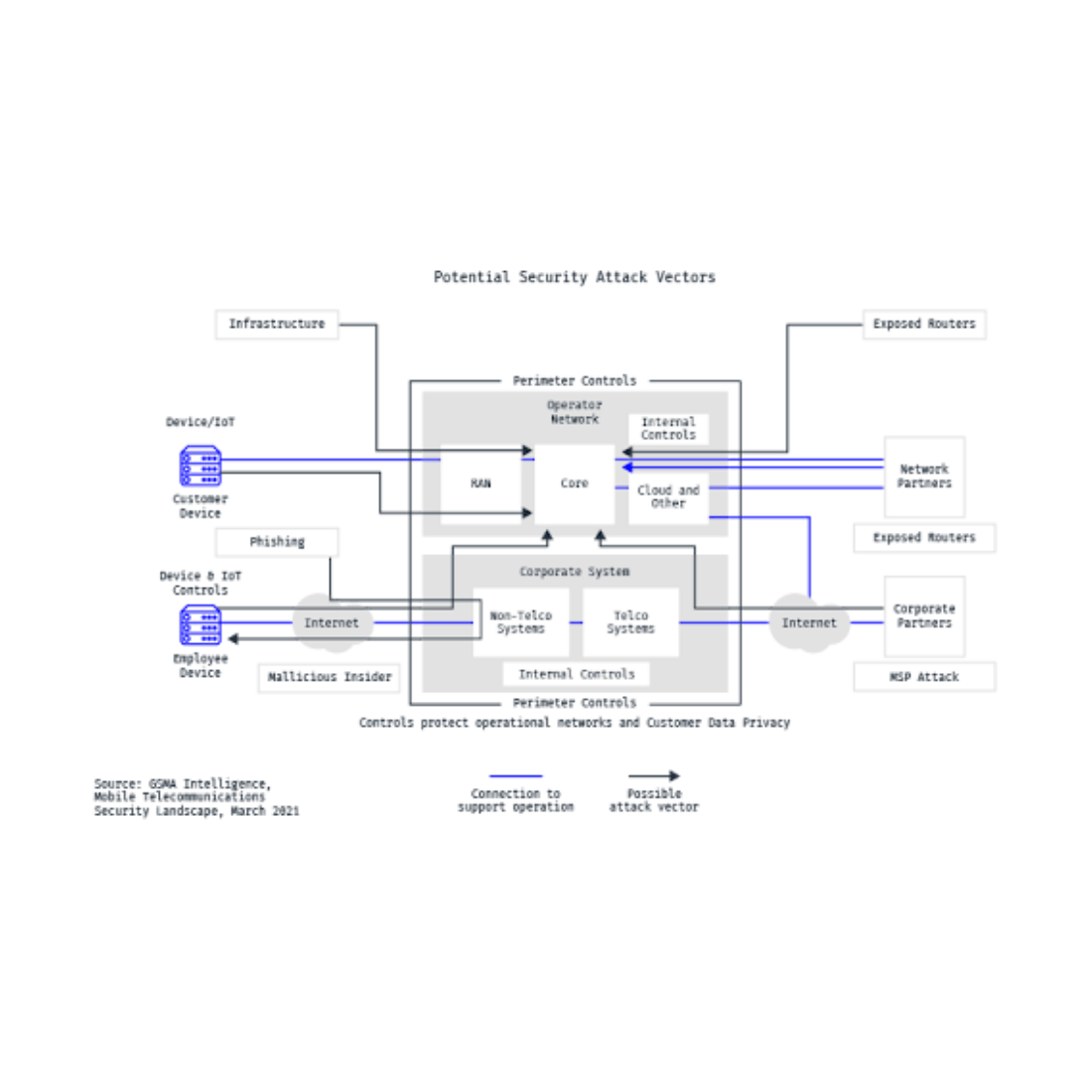 Network Deep Inspection